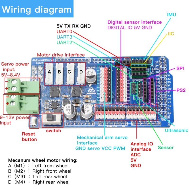 Line-Tracking-Smart-RC-Mecanum-Wheel-Robot-Car-Omni-Directional-for ...
