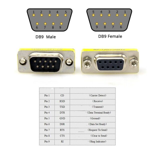 DB9 Connector male and female converter