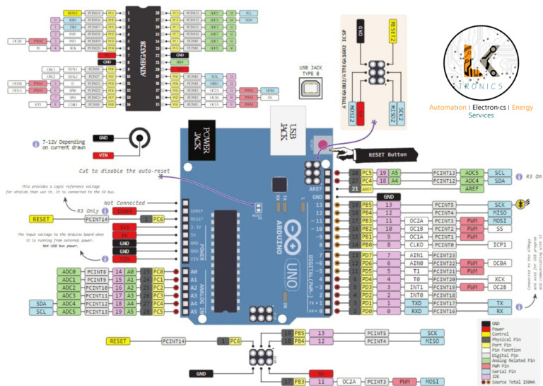 What is Arduino Microcontroller Family | LK TRONICS TRADING