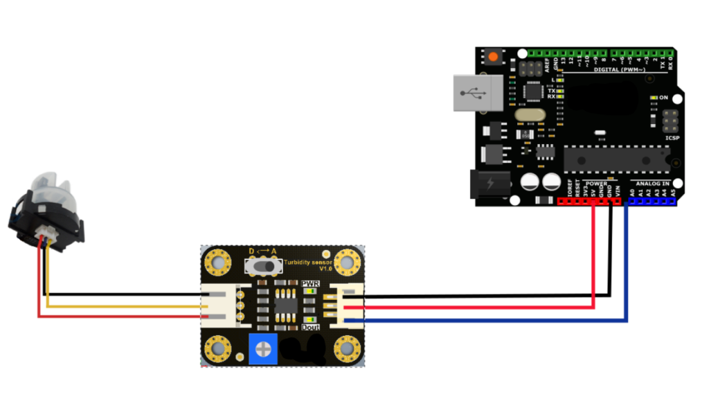 What is Turbidity Liquid Sensor with Arduino