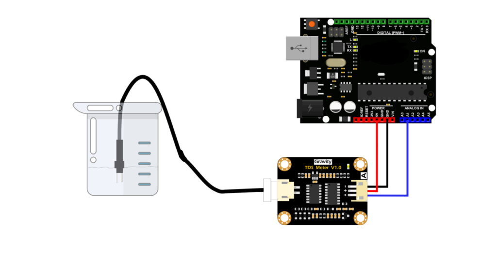 What is Analog TDS Sensor