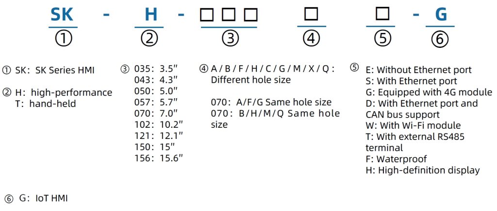 HMI-Naming-Rule-1024x436 (2)