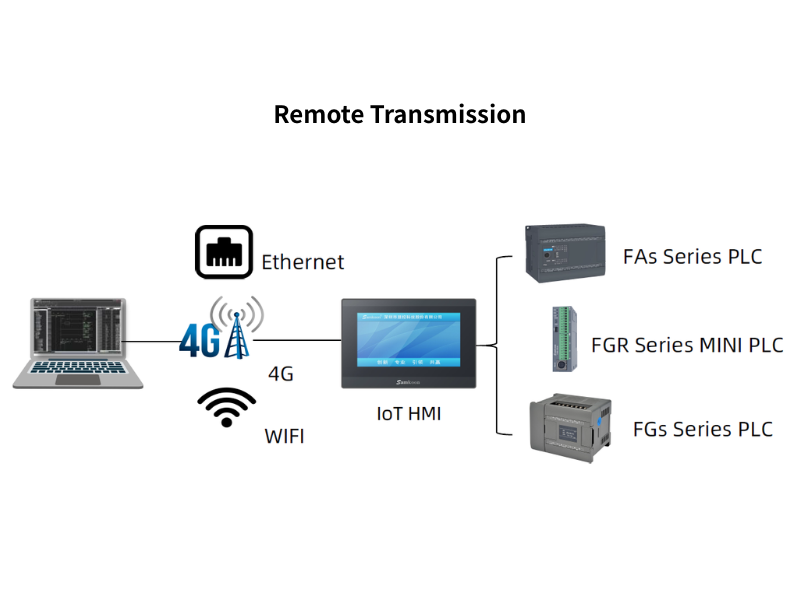 IoT-HMI-3