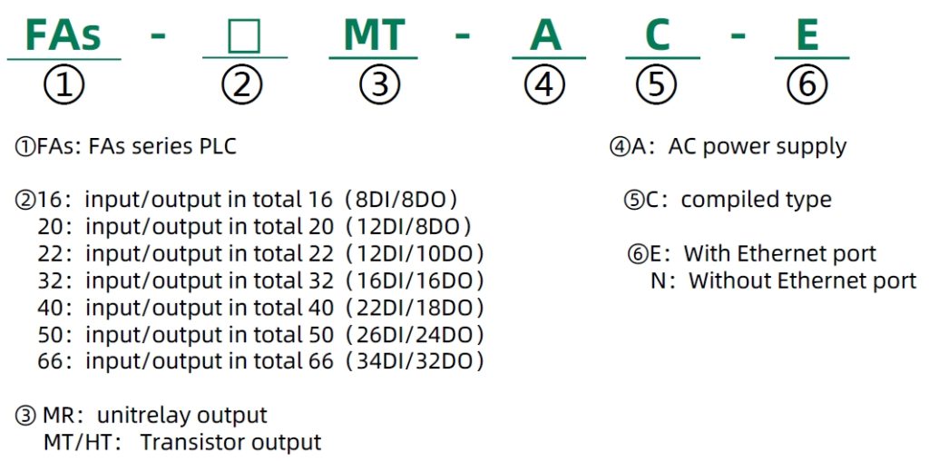 PLC-FAs-naming-rules-1024x509