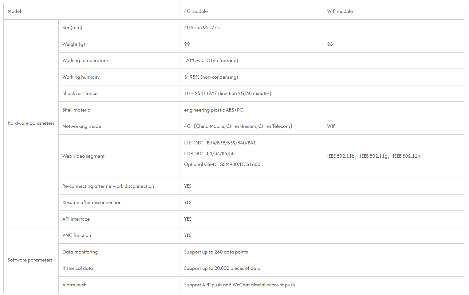 screencapture-samkoon-automation-product-iot-modules-2025-08-25-14_01_21